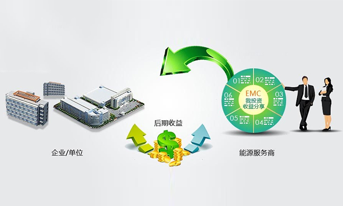 我们对合同能源管理服务核心价值
